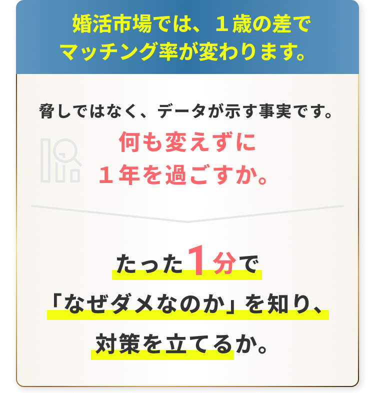 婚活市場では、１歳の差でマッチング率が変わります。