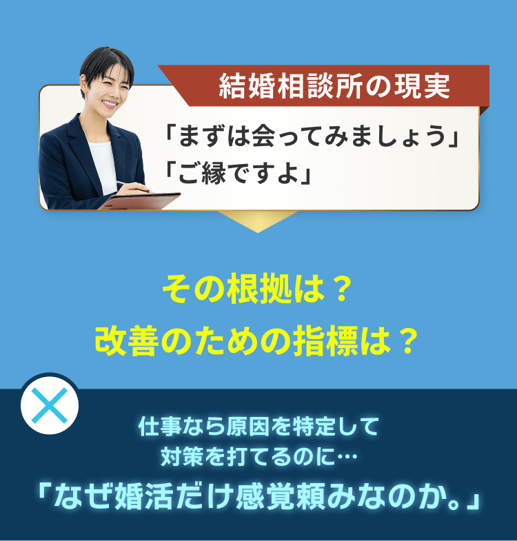 結婚相談所の現実